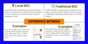 local seo vs. traditional seo​