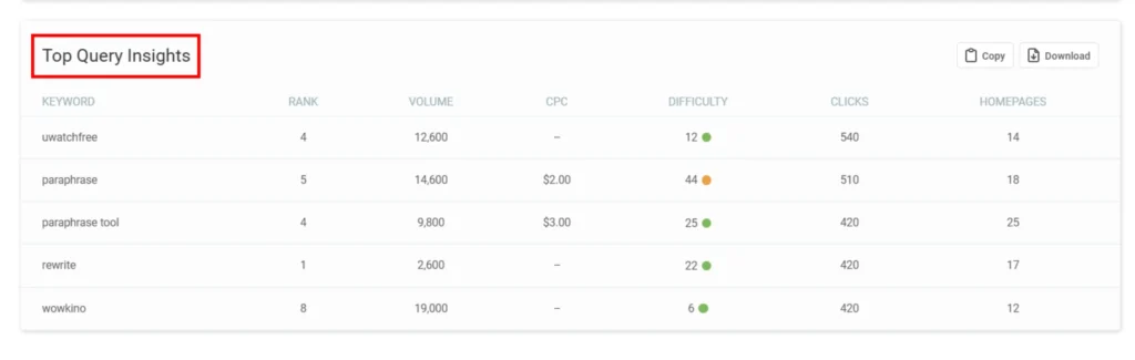 SEO Elite Top Query Analysis Tool